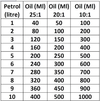 Petroil Ratio.JPG