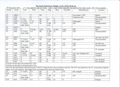 Scan of The Early Series Forty. Pg 2.. 17th Dec 2015.jpg
